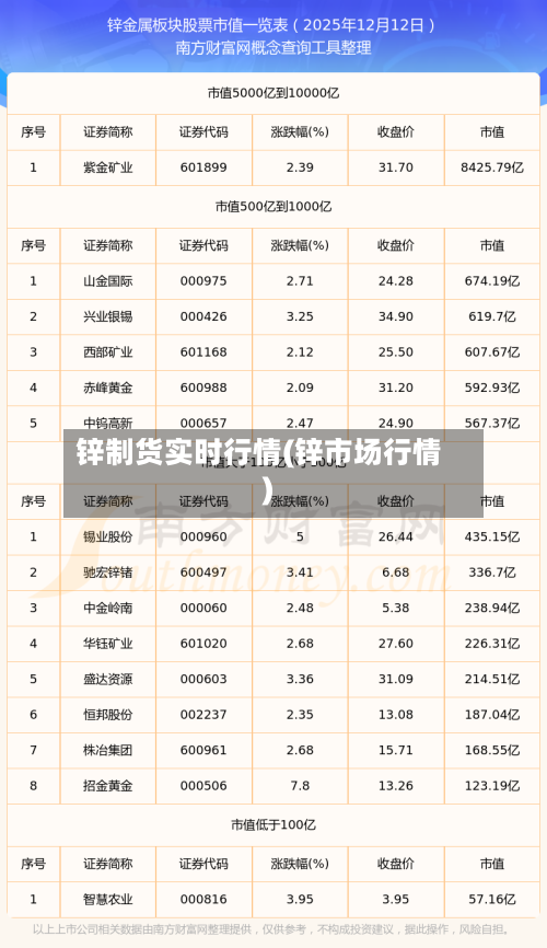 锌制货实时行情(锌市场行情)-第3张图片
