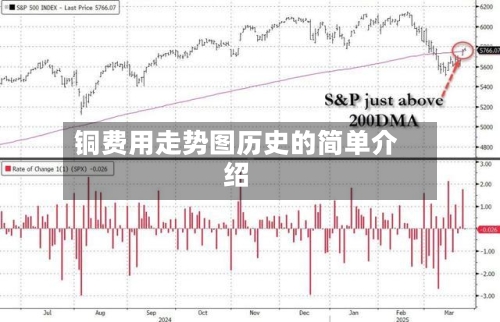 铜费用走势图历史的简单介绍-第3张图片