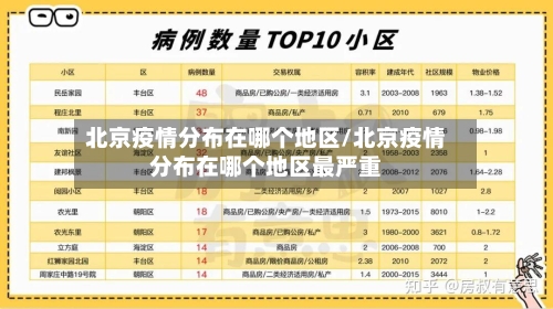 北京疫情分布在哪个地区/北京疫情分布在哪个地区最严重-第3张图片