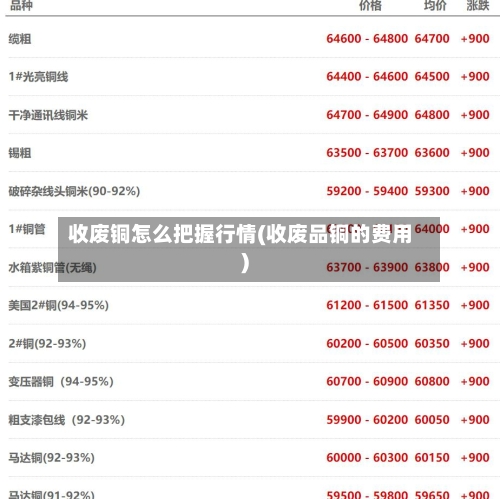 收废铜怎么把握行情(收废品铜的费用)