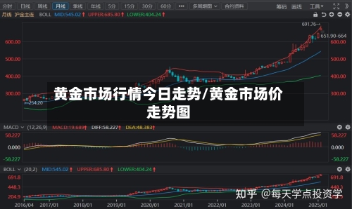 黄金市场行情今日走势/黄金市场价走势图