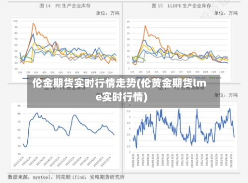 伦金期货实时行情走势(伦黄金期货lme实时行情)