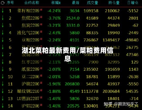 湖北菜粕最新费用/菜粕费用信息-第3张图片