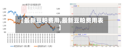 【最新豆粕费用,最新豆粕费用表】-第3张图片