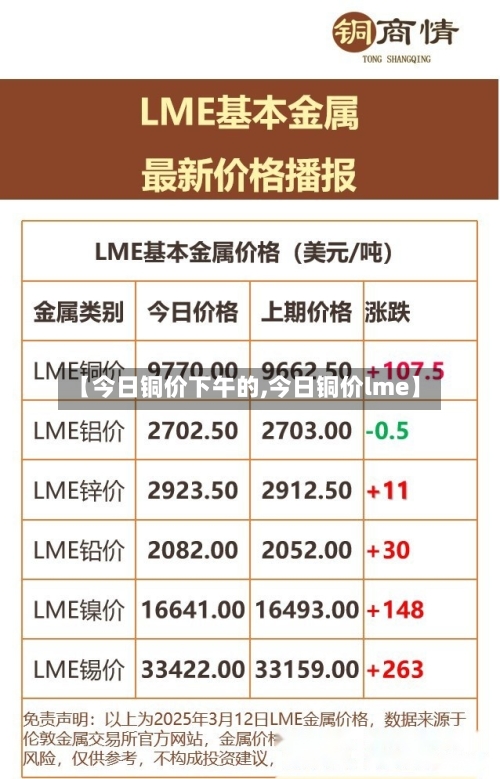 【今日铜价下午的,今日铜价lme】