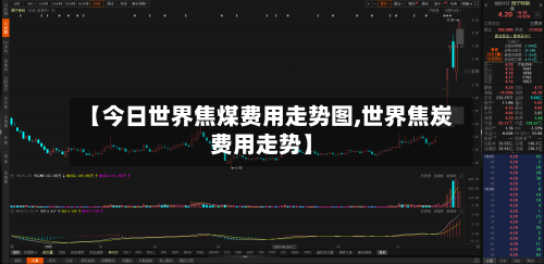 【今日世界焦煤费用走势图,世界焦炭费用走势】-第2张图片
