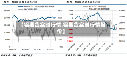 【铝期货实时行情,铝期货实时行情报价】