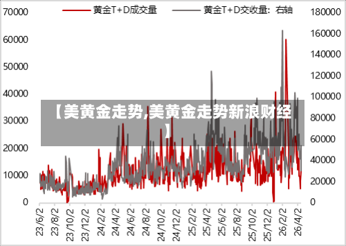 【美黄金走势,美黄金走势新浪财经】