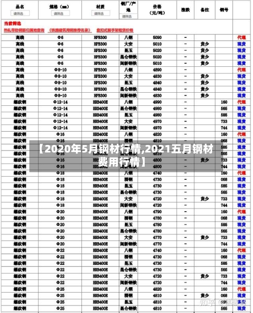 【2020年5月钢材行情,2021五月钢材费用行情】-第2张图片