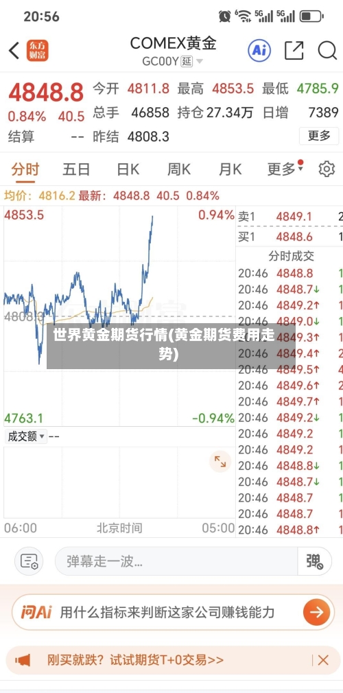 世界黄金期货行情(黄金期货费用走势)