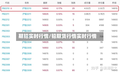 期铅实时行情/铅期货行情实时行情