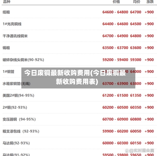 今日废铜最新收购费用(今日废铜最新收购费用表)