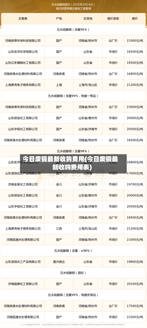 今日废铜最新收购费用(今日废铜最新收购费用表)-第2张图片