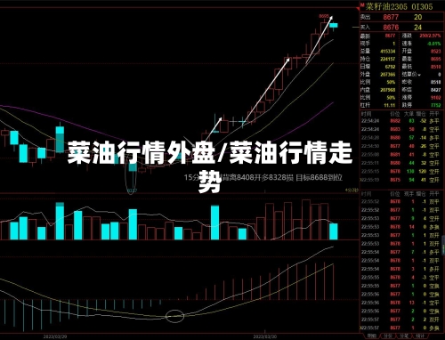菜油行情外盘/菜油行情走势-第3张图片
