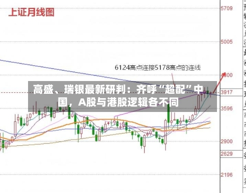 高盛、瑞银最新研判：齐呼“超配”中国	，A股与港股逻辑各不同-第2张图片