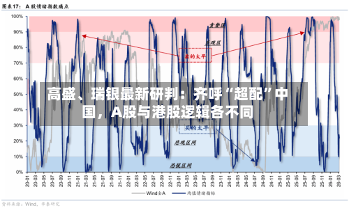 高盛、瑞银最新研判：齐呼“超配”中国，A股与港股逻辑各不同