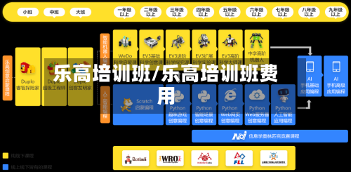 乐高培训班/乐高培训班费用