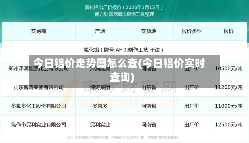 今日铝价走势图怎么查(今日铝价实时查询)