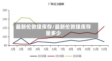 最新伦敦镍库存/最新伦敦镍库存量多少