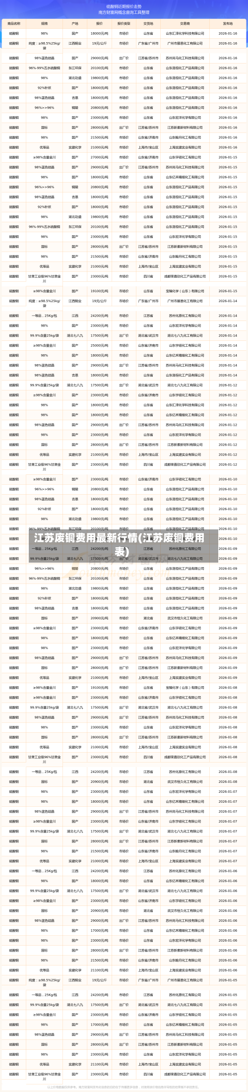 江苏废铜费用最新行情(江苏废铜费用表)