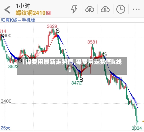 【镍费用最新走势图,镍费用走势图k线】-第2张图片