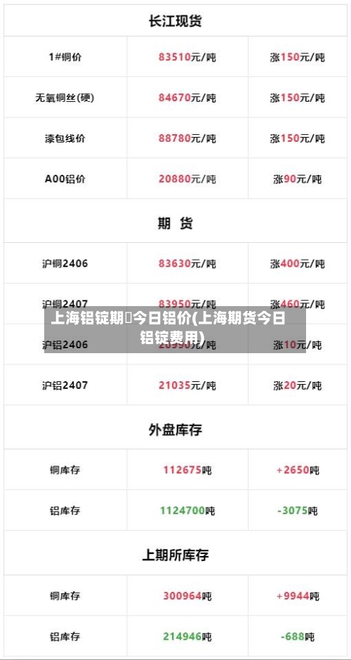 上海铝锭期貨今日铝价(上海期货今日铝锭费用)-第2张图片