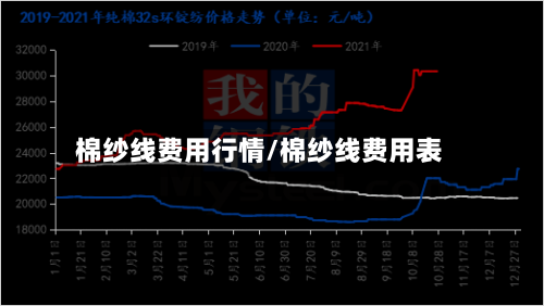 棉纱线费用行情/棉纱线费用表