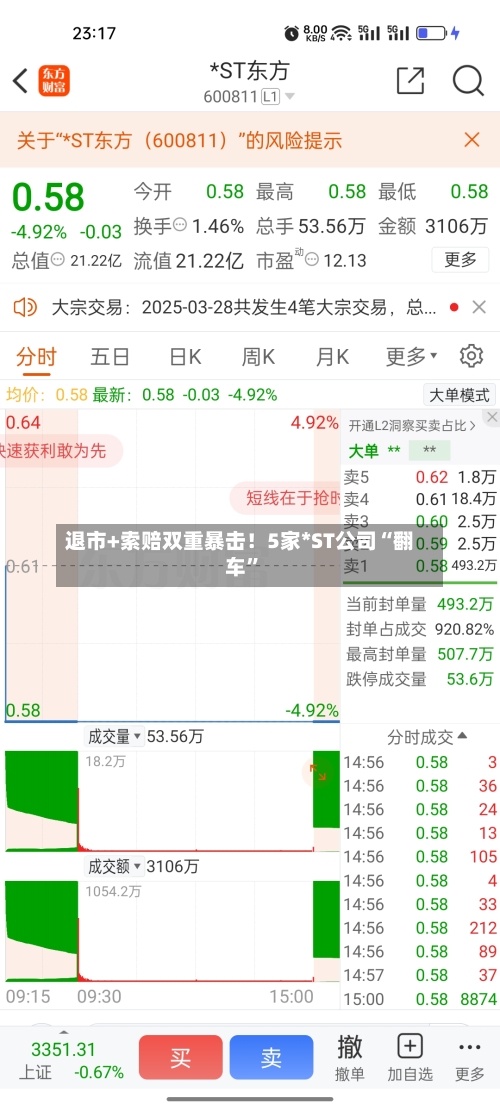 退市+索赔双重暴击！5家*ST公司“翻车”-第3张图片