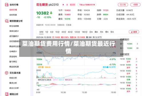 菜油期货费用行情/菜油期货最近行情