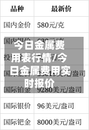 今日金属费用表行情/今日金属费用实时报价-第2张图片