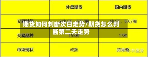 期货如何判断次日走势/期货怎么判断第二天走势-第2张图片