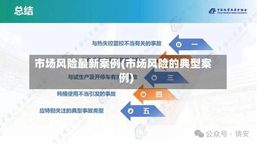 市场风险最新案例(市场风险的典型案例)-第2张图片