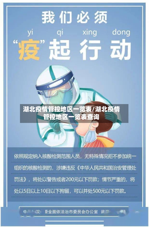 湖北疫情管控地区一览表/湖北疫情管控地区一览表查询-第3张图片