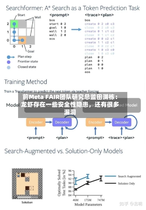 前Meta FAIR团队研究总监田渊栋：龙虾存在一些安全性隐患，还有很多漏洞-第2张图片