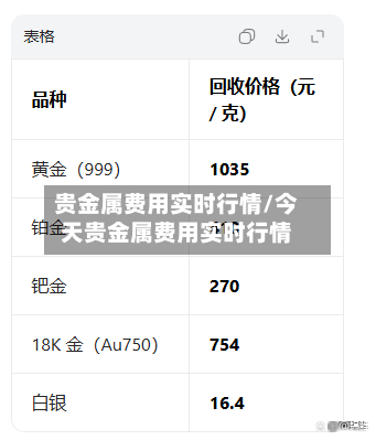贵金属费用实时行情/今天贵金属费用实时行情