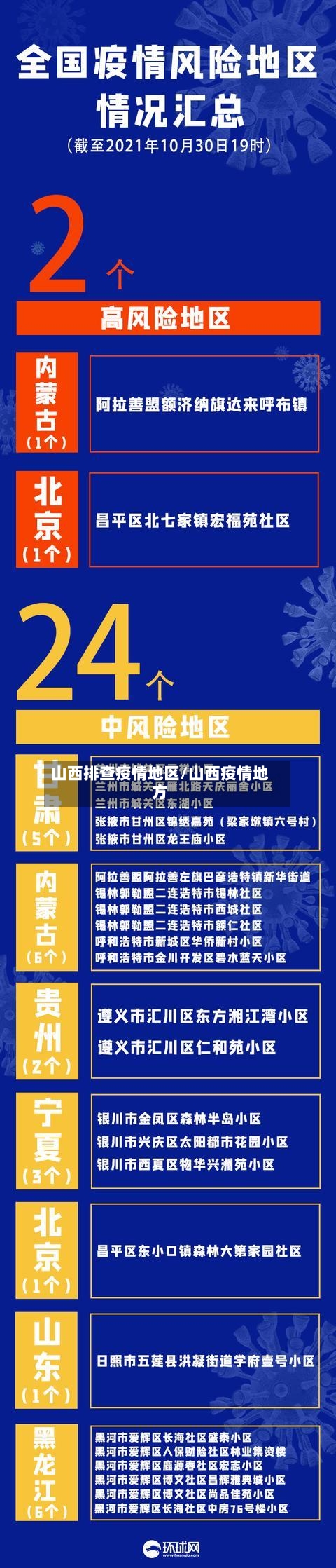 山西排查疫情地区/山西疫情地方