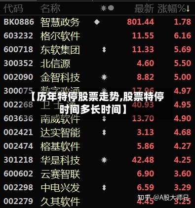 【历年特停股票走势,股票特停时间多长时间】
