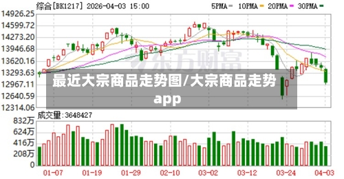 最近大宗商品走势图/大宗商品走势app-第2张图片