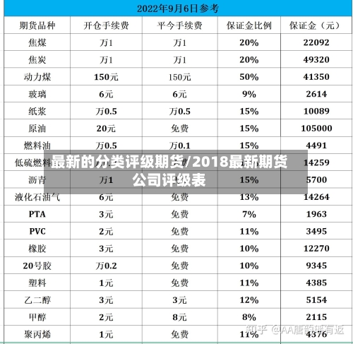 最新的分类评级期货/2018最新期货公司评级表-第3张图片