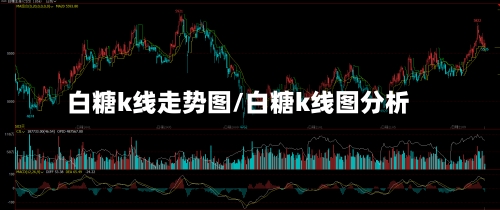 白糖k线走势图/白糖k线图分析-第2张图片