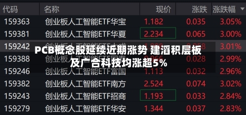 PCB概念股延续近期涨势 建滔积层板及广合科技均涨超5%
