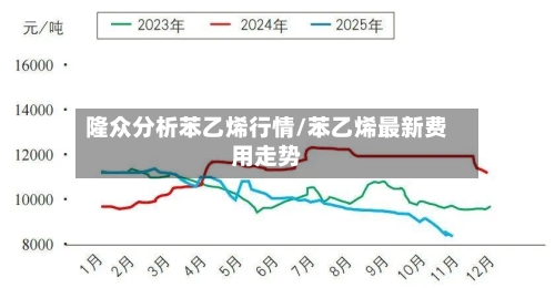 隆众分析苯乙烯行情/苯乙烯最新费用走势