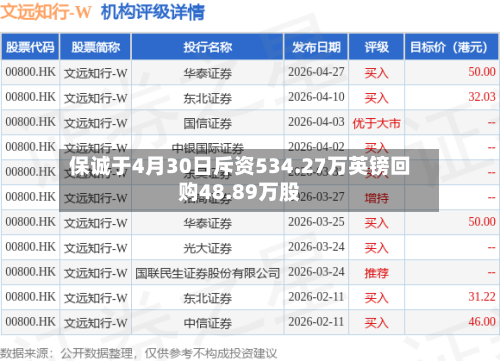 保诚于4月30日斥资534.27万英镑回购48.89万股