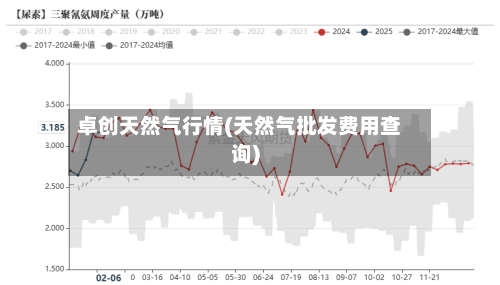 卓创天然气行情(天然气批发费用查询)