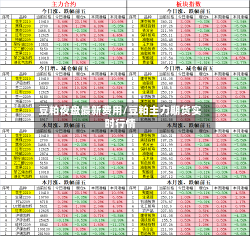 豆粕夜盘最新费用/豆粕主力期货实时行情-第2张图片