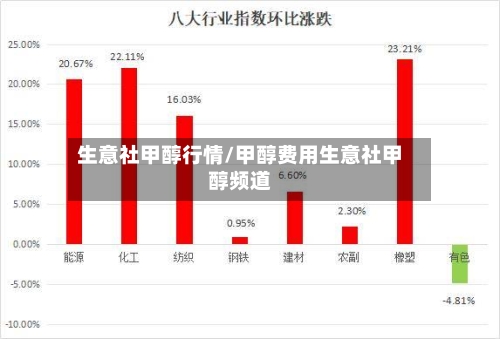 生意社甲醇行情/甲醇费用生意社甲醇频道-第3张图片