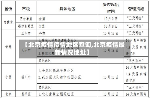 【北京疫情疫情地区查询,北京疫情最新情况地址】