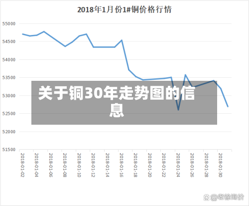 关于铜30年走势图的信息-第2张图片