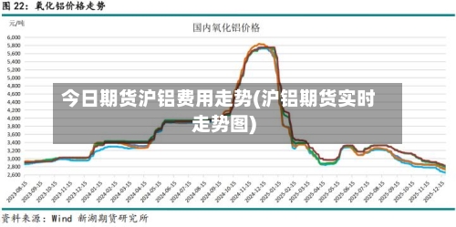 今日期货沪铝费用走势(沪铝期货实时走势图)-第2张图片