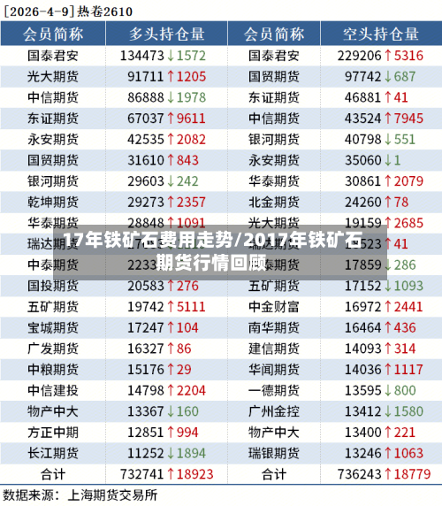 17年铁矿石费用走势/2017年铁矿石期货行情回顾-第3张图片